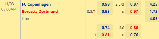 Tỷ lệ kèo giữa FC Copenhagen vs Dortmund